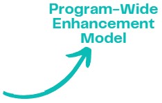 Program wide enhancement model.